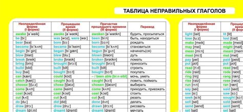 Регулярные и нерегулярные неправильные глаголы