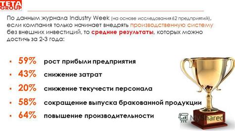 Результаты, которых можно достичь