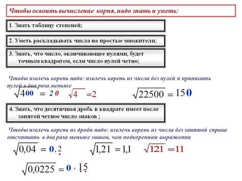Результаты исследований: понимание возможности извлечения корня из отрицательного числа