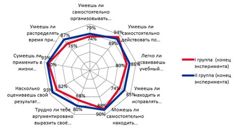 Результаты и анализ эксперимента