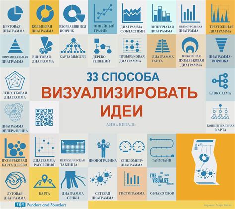 Результаты и изучение данных