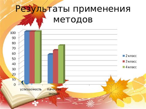 Результаты применения