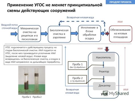 Резюме: переливание сточной воды на огород - выгоды и потенциальные проблемы