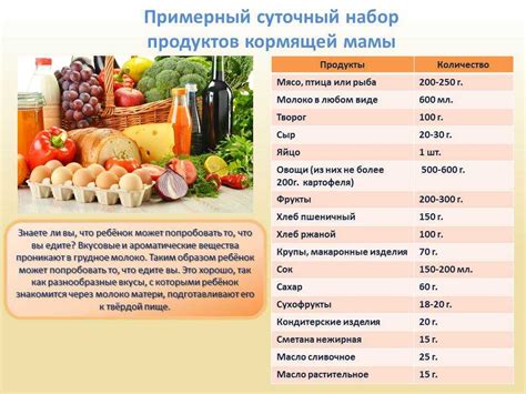 Рекомендации по включению хлебцов в рацион питания кормящей женщины на ранних стадиях лактации