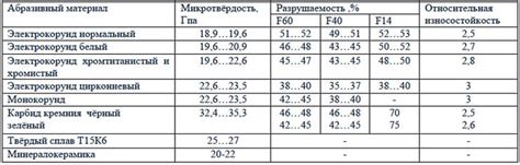 Рекомендации по выбору варианта ремонта в зависимости от характеристик трещины