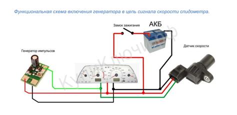 Рекомендации по техническому обслуживанию и замене датчика скорости на автомобиле Нива модели 2131