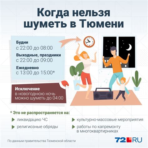 Рекомендации специалистов по сокращению нежелательного шума в выходные дни на территории ХМАО