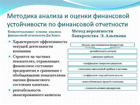 Репутация банка и его финансовая устойчивость