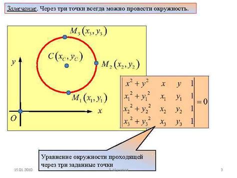 Решение математической задачи: Определение возможности провести окружность через заданные точки