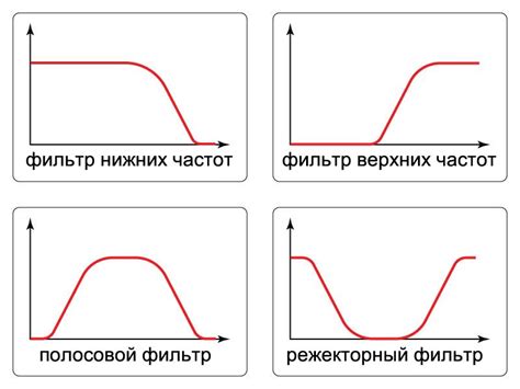 Решение проблем, связанных с функционированием нижних и верхних фильтров
