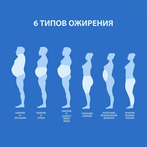 Решения проблемы с набором веса