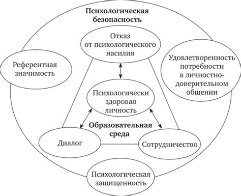 Риски и угрозы в ходе поиска искрящей свечи