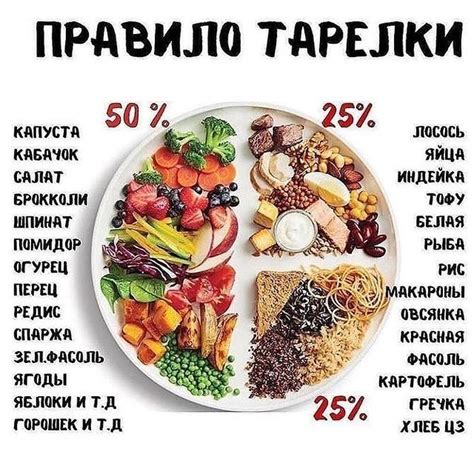 Риски при соблюдении диет с очень низким энергетическим содержанием