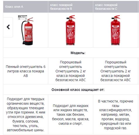 Риск возгорания транспортного средства