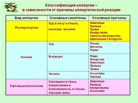 Риск возникновения аллергических реакций у младенца при потреблении соленой рыбы