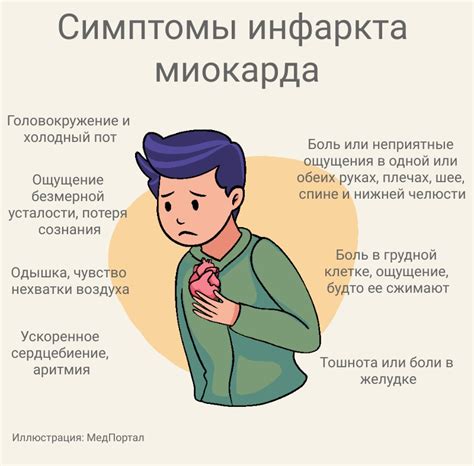Риск возникновения головных и глазных проблем при глубоком вдохе