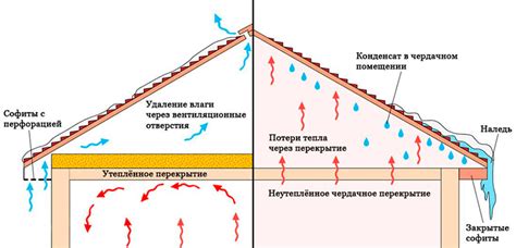 Риск образования конденсата, потери тепла и повышенные энергозатраты