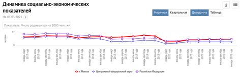 Рождаемость в Ленинградской области: перспективы роста