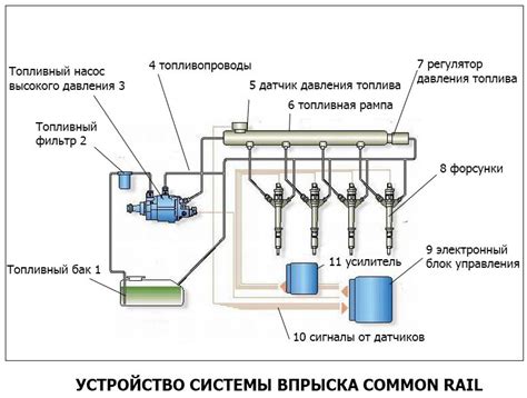 Ролевое значимость внешнего размещения клапанной системы насоса высокого давления