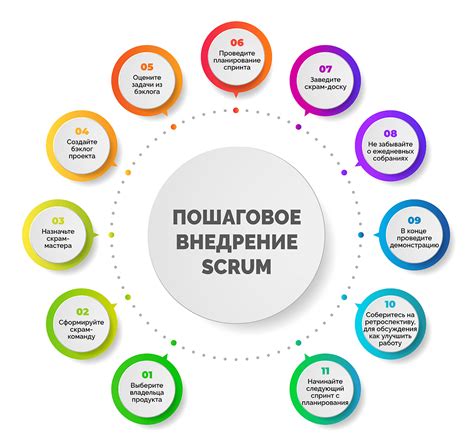 Роли в организации редакционного процесса