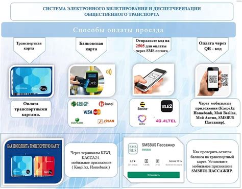 Роль "No adc" в будущем развитии систем электронного билетирования