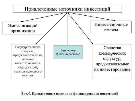 Роль Львова в современной экономике и политике