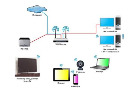 Роль автоматического режима Wi-Fi на устройствах Samsung и как он улучшает использование сети