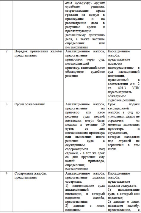 Роль апелляционной процедуры в системе обжалования судебных решений