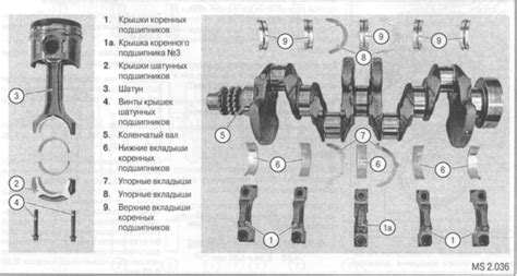 Роль вкладышей в работе двигателя и их функции