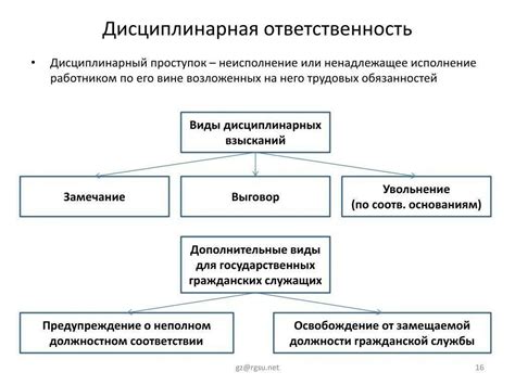 Роль в системе дисциплинарной ответственности