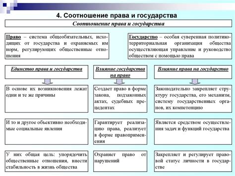 Роль государства и его ответственность за контроль над территорией