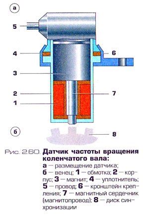 Роль датчика вращения коленчатого вала в работе автомобильного двигателя