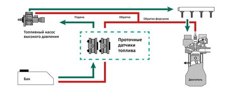 Роль датчика давления в обеспечении эффективной работы автомобиля КамАЗ эвро 5