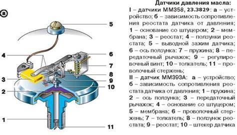 Роль датчика давления масла в системе ЗМЗ 409