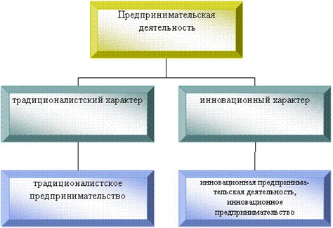 Роль динамичных процессов в экономическом прогрессе