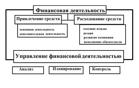 Роль займов на короткий срок в финансовой деятельности