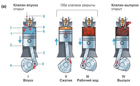 Роль и важность первого цилиндра в процессе работы транспортного средства Камаз