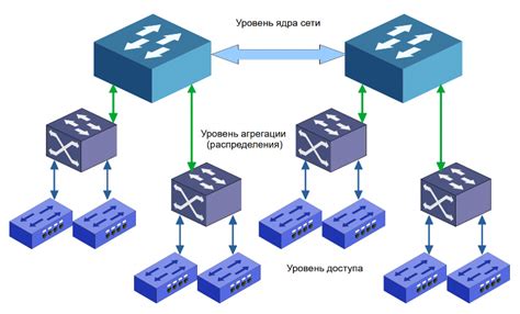 Роль и взаимосвязь L1, L2 и L3 в электроэнергетике