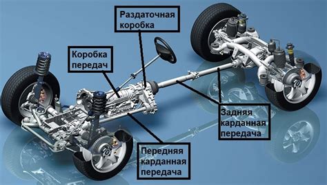 Роль и выполнение важных функций детектора вращательного вала в автомобиле