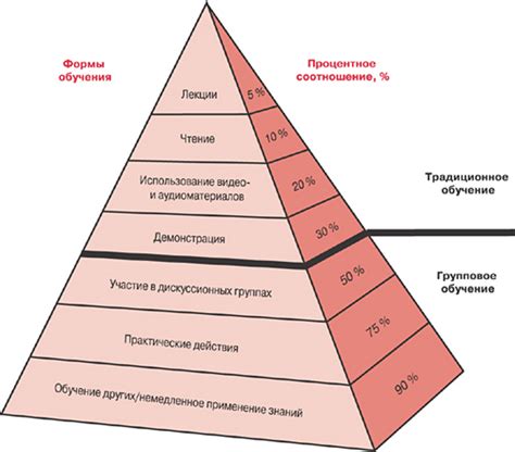 Роль и значение ТЗ в процессе разработки