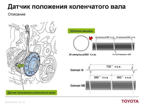 Роль и значение датчика сцепки для эффективности работы автомобиля