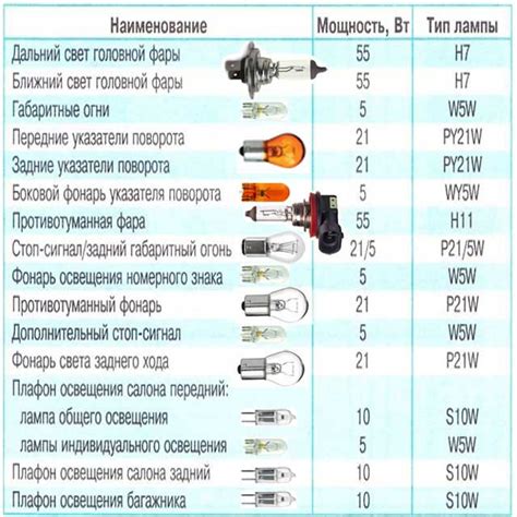 Роль и значимость задневых сенсоров на автомобиле Чери Фора