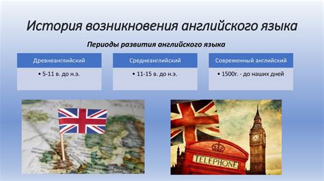 Роль и значимость изучения английского языка и обществознания в современном образовании