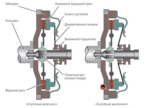 Роль и основные принципы работы специального механизма автомобиля Volkswagen Passat B5
