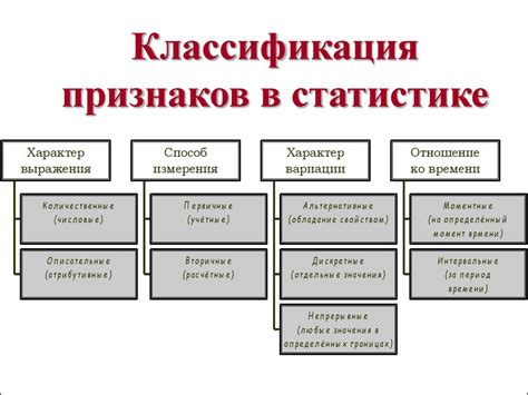 Роль и применение диапазона уверенности в статистике