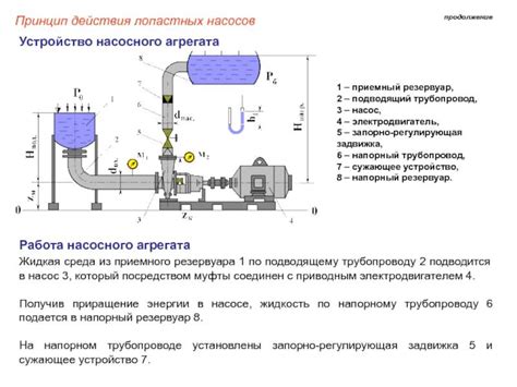 Роль и принцип действия насосной станции: основные аспекты и работа установки