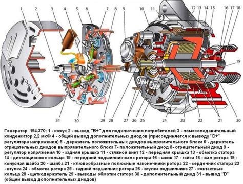 Роль и принцип работы генератора в автомобиле