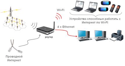 Роль и принцип работы роутера в сети