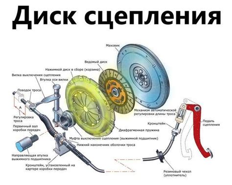 Роль и принцип работы цилиндра сцепления: понимаем механизмы подробнее