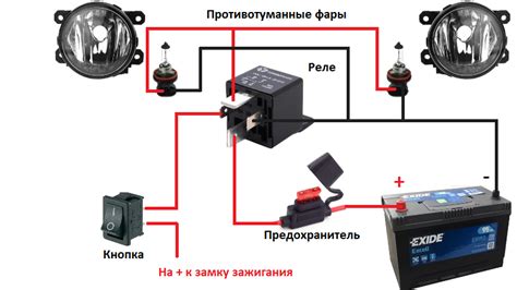Роль и функции реле в системе безопасности автомобиля